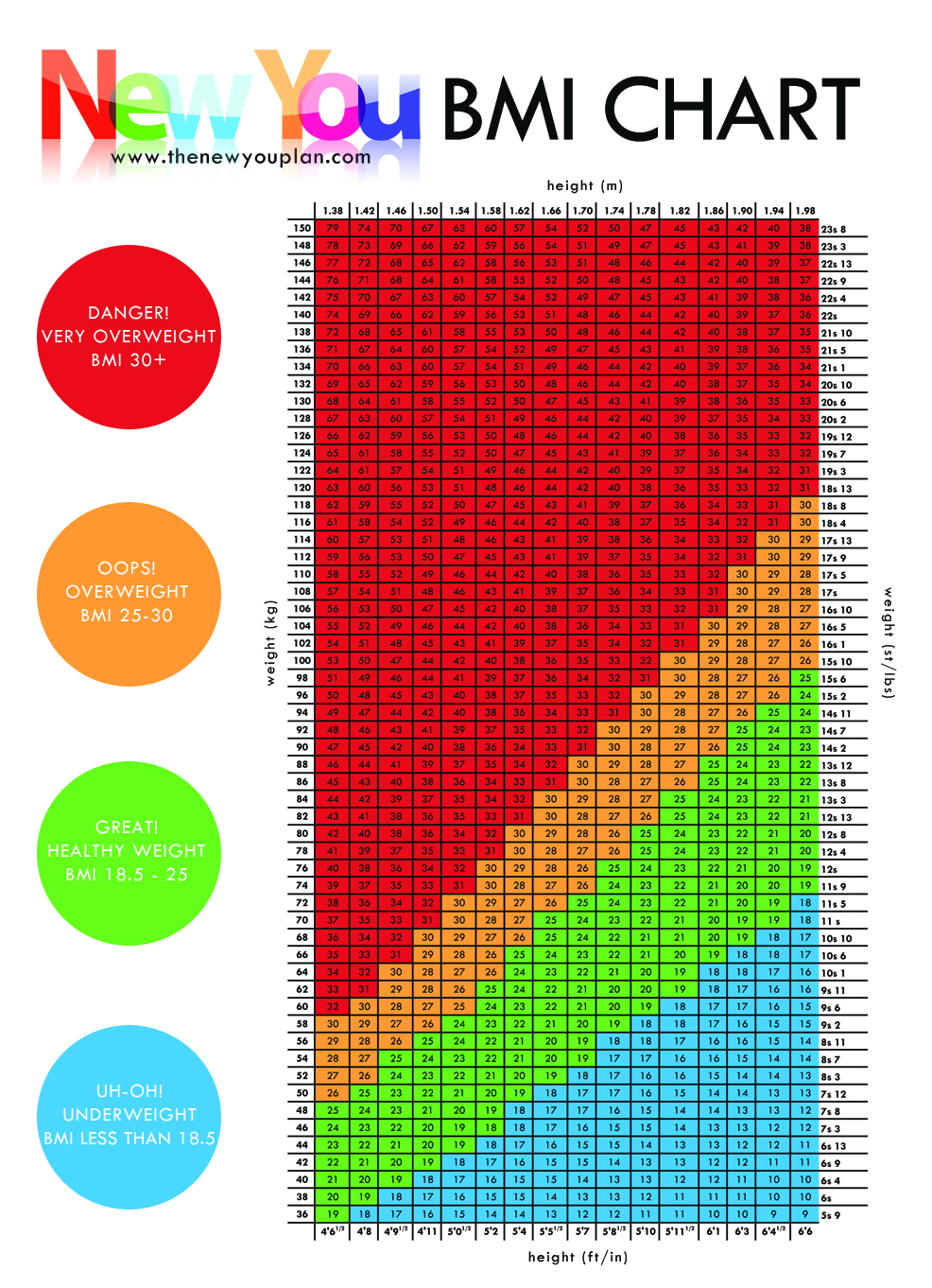 Printable BMI Chart Calculator