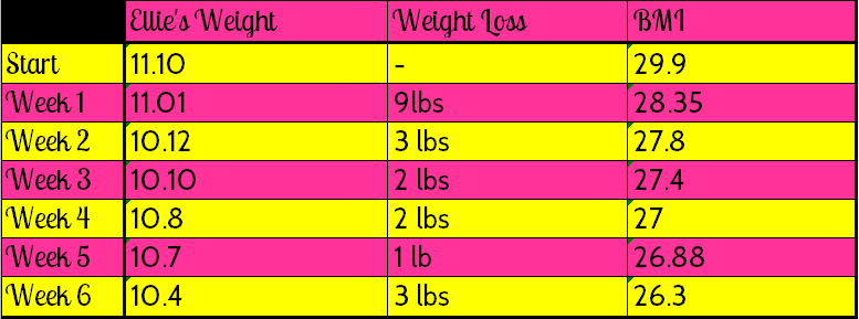 Weight....bmi chart